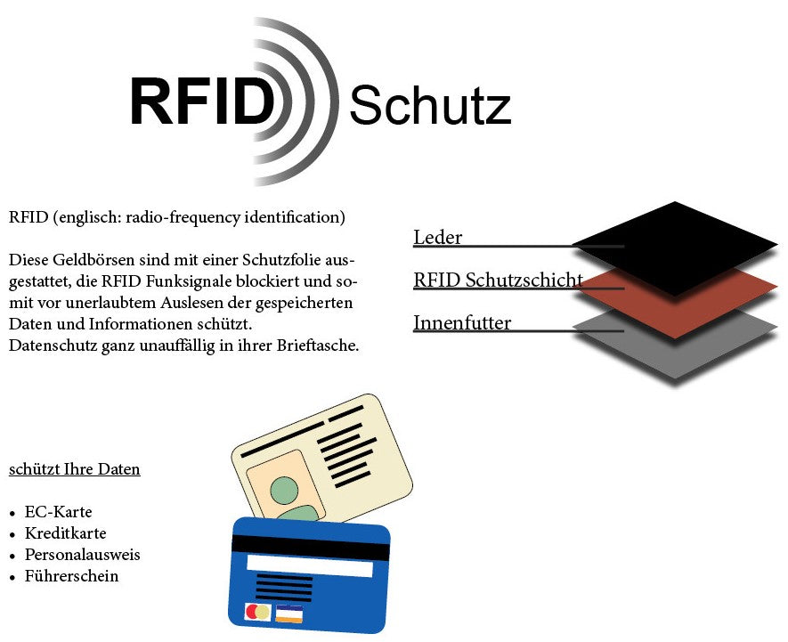 Geldbörse für Herren schwarz Rindsleder Querformat mit RFID Diebstahlschutz MW-175-SNDM